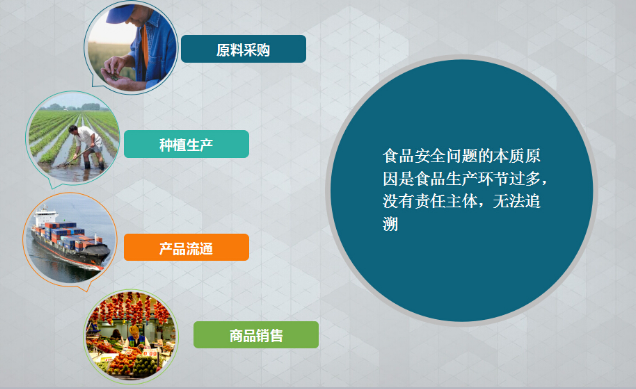 食品午夜免费电影標簽 為“舌尖上的安全”提升商品可信度