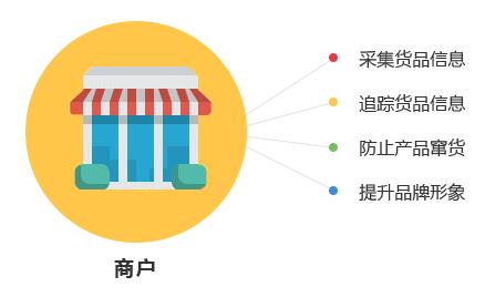 一物一碼技術對商家與消費者有哪些優勢？