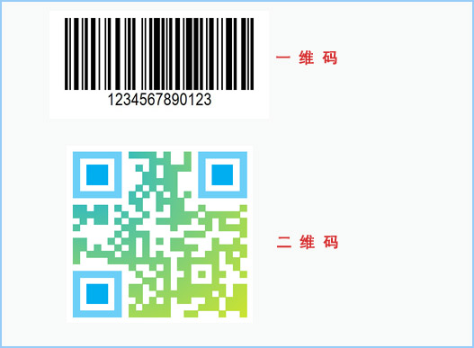 什麽是二維碼午夜免费电影查詢係統？