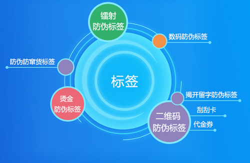 解密午夜免费电影標簽原理是什麽？
