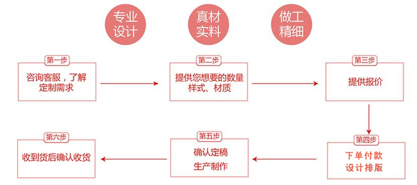 廣州午夜免费电影標簽製作
