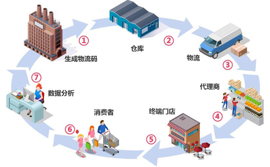 二維碼午夜福利18禁輕鬆解決竄貨難題