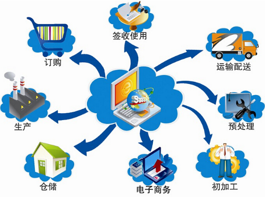 二維碼午夜免费电影標簽服裝質量追蹤溯源係統解決方案