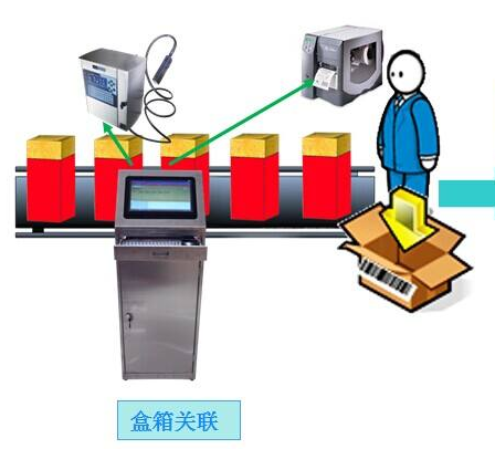 快消品午夜免费电影防竄貨積分係統功能開發