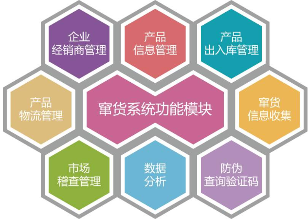 午夜免费电影防竄貨電子監管碼係統應用解決方案