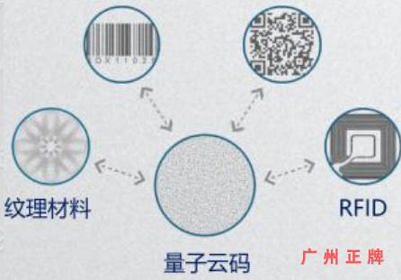 隱形量子雲碼午夜免费电影印刷技術