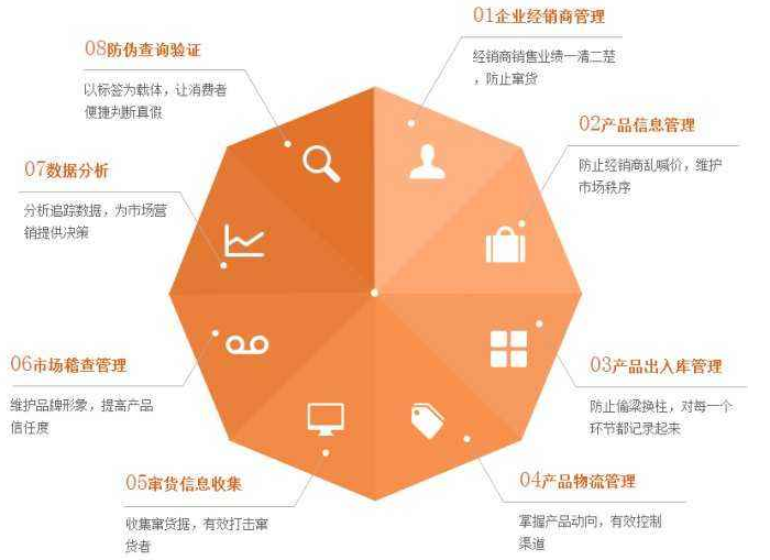 化妝品為什麽定製午夜免费电影包裝或午夜免费电影標簽