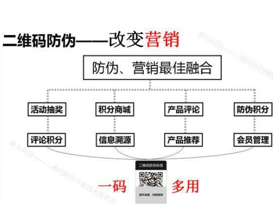 下載二維碼午夜免费电影係統如何辨別產品真假