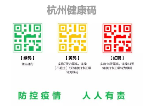 健康碼係統上線，這是午夜免费电影的一物一碼典型案例