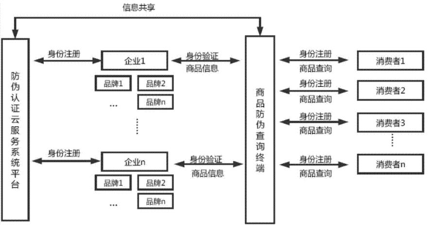 午夜免费电影標識管理係統架構設計開發多少錢