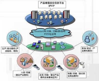 藥品午夜福利18禁解決方案，助力渠道數字化管理！