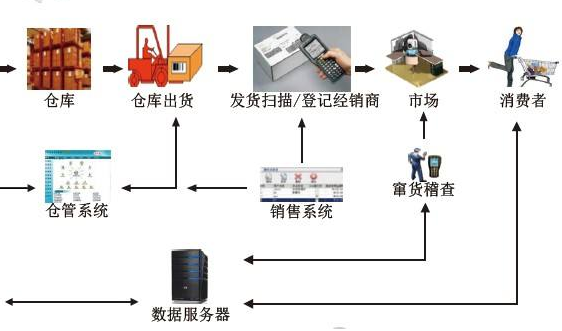 食品飲料午夜福利18禁設計開發