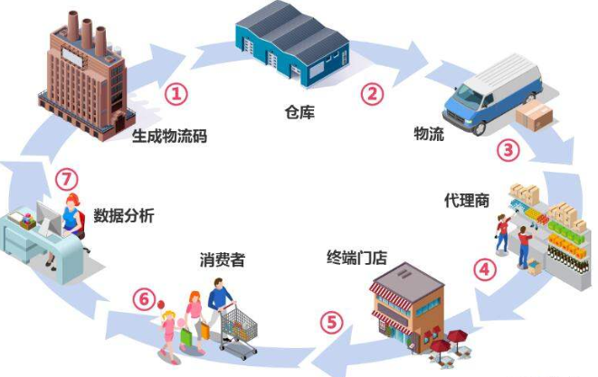 可變午夜免费电影防串貨係統解決方案