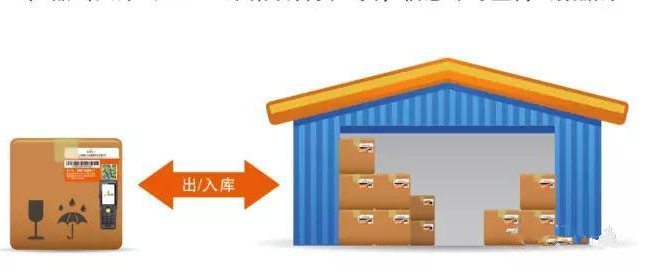 貨物防串貨管理係統研發設計方案,運用技術與製度手段杜絕竄貨！