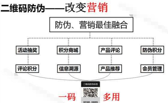  服裝品牌午夜免费电影積分係統，助力企業實現粉絲營銷助力企業增長！