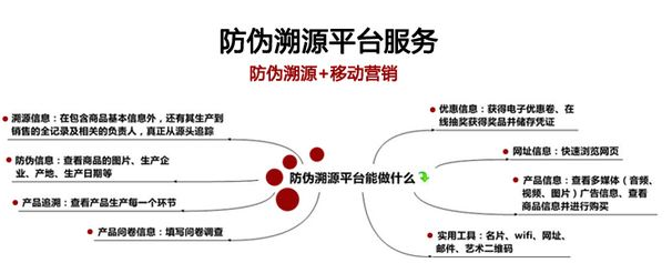 白砂糖裝午夜免费电影二維碼溯源係統建設解決方案