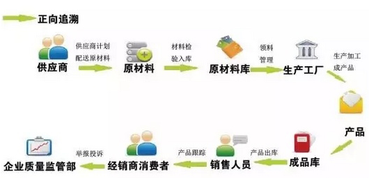 廣東溯源二維碼價格怎麽算？