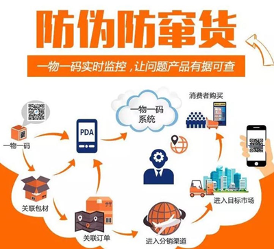 使用二維碼午夜免费电影可以解決產品午夜免费电影和產品防竄貨的問題嗎？