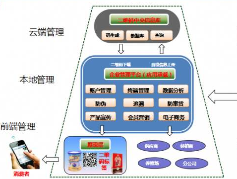 多用戶二維碼午夜免费电影係統建設解決方案！
