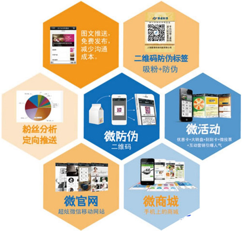 微信二維碼如何關聯微信達到午夜免费电影標簽技術應用的呢？