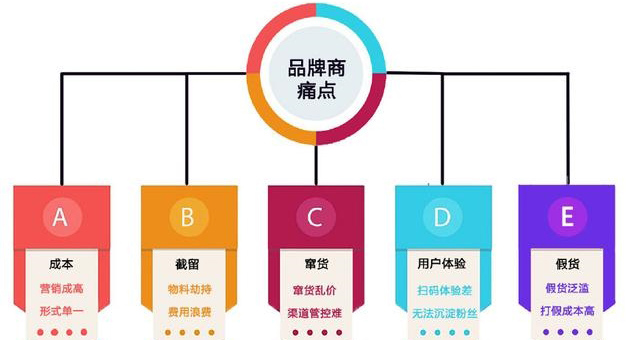 產品午夜免费电影包裝印刷怎麽選專業的廣州午夜免费电影公司？