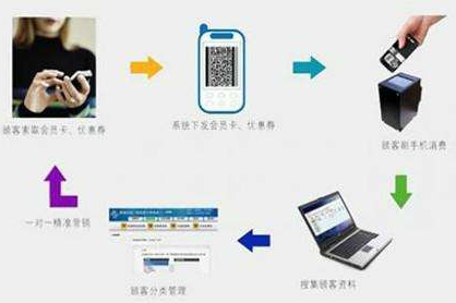 二維碼商品管理應用係統設計開發方案，實現倉庫、物流管控！