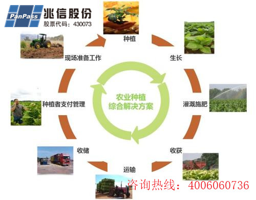 種子產品二維碼追溯係統軟件設計開發，助力農業數字化發展