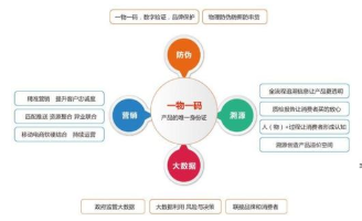 產品二維碼抽獎係統軟件設計開發，實現渠道管控及營銷！