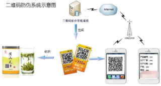 二維碼午夜免费电影產品追溯係統軟件開發設計，實現午夜免费电影追溯一體化營銷！