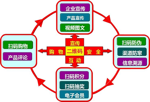 化妝品二維碼午夜免费电影 快速打假