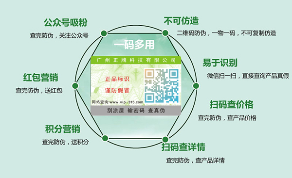 友臣一袋一碼午夜免费电影營銷解決方案