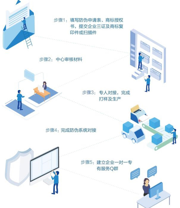 企業與廣州午夜免费电影公司合作有哪些流程步驟？