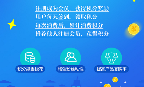 二維碼午夜免费电影積分係統開發 打造O2O積分商城
