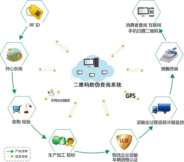 產品二維碼午夜免费电影有哪些作用？