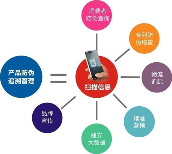 產品午夜免费电影溯源到底是什麽，會有什麽作用？