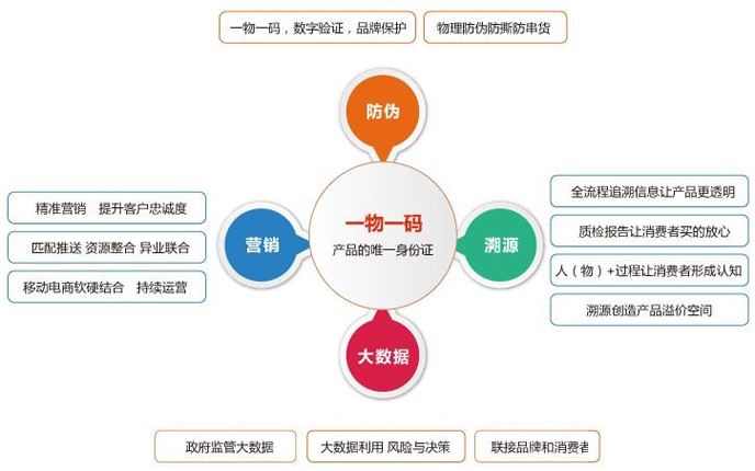 一物一碼午夜免费电影係統主要的優勢有哪些？