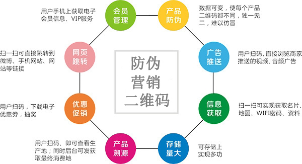 為什麽越來越多的企業選擇使用二維碼午夜免费电影