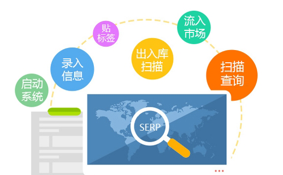 二維碼午夜免费电影是怎麽實現產品午夜免费电影的？