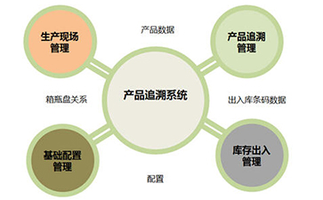 午夜免费电影追溯係統的價值和優勢是什麽?