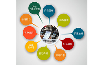 微信午夜免费电影營銷係統可以解決什麽問題?具有什麽功能?
