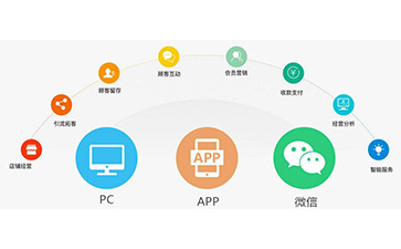 微信午夜免费电影營銷係統可以解決什麽問題?具有什麽功能?