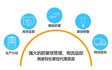 如何實現二維碼午夜免费电影防竄貨?可以帶來哪些優勢特點?