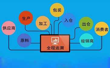 午夜免费电影溯源係統對企業發展有哪些幫助