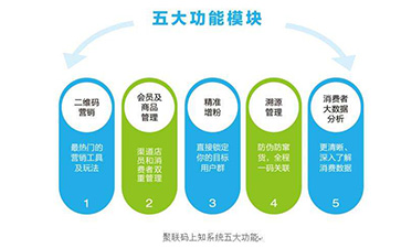 二維碼午夜免费电影溯源係統可以帶來哪些功能優勢?