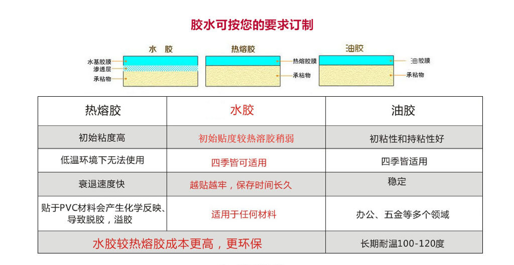 午夜免费电影標簽材質使用哪種膠水好?